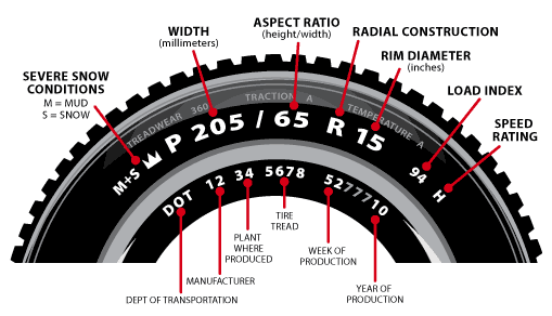 How to Read Tire Size