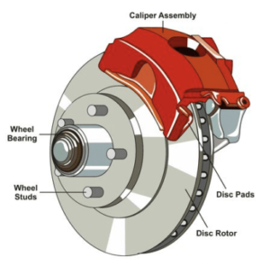 Disk Brake Components Disk Brake Components